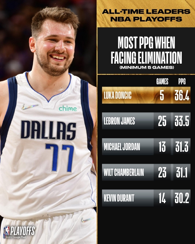 两类玩家的 两类玩家的